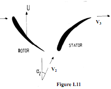 1939_Axial flow compressor.png